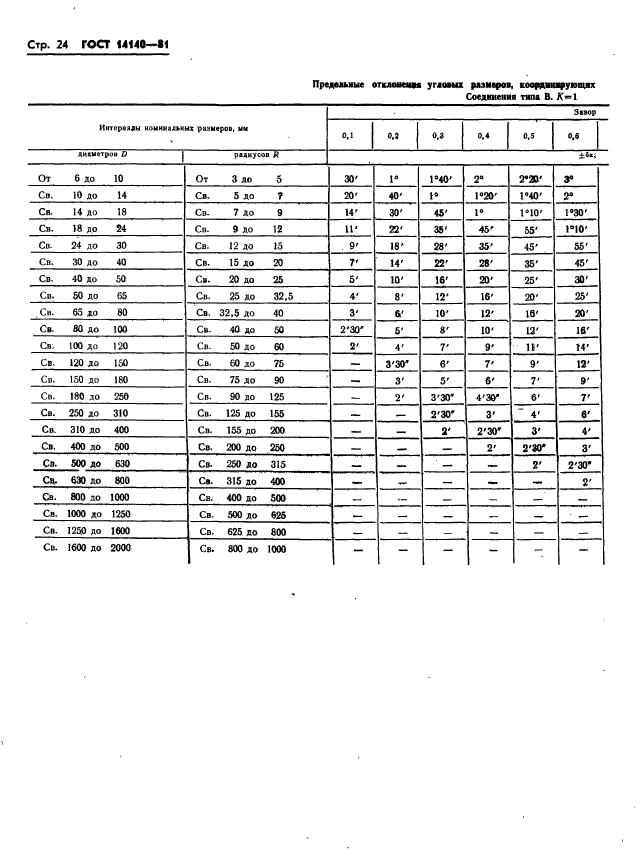 ГОСТ 14140-81,  25.