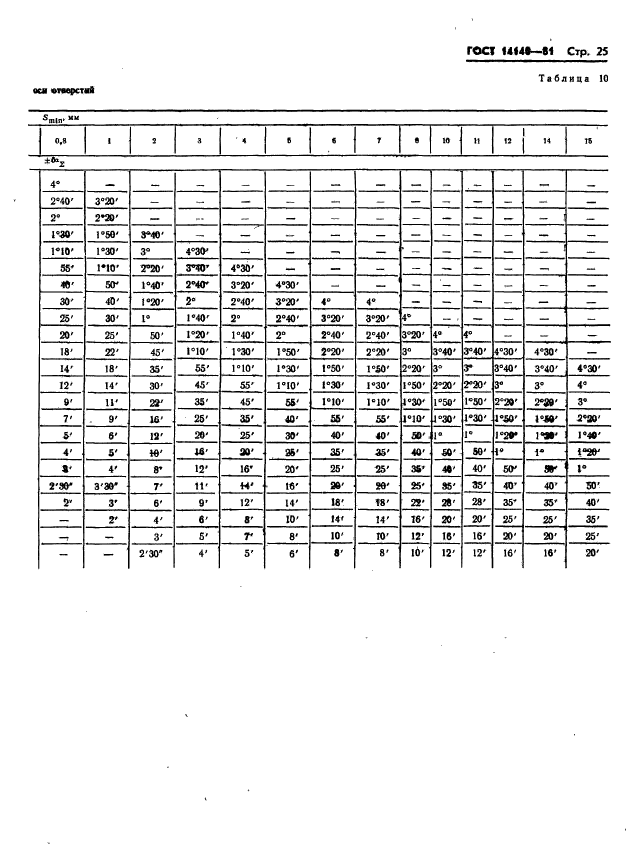 ГОСТ 14140-81,  26.