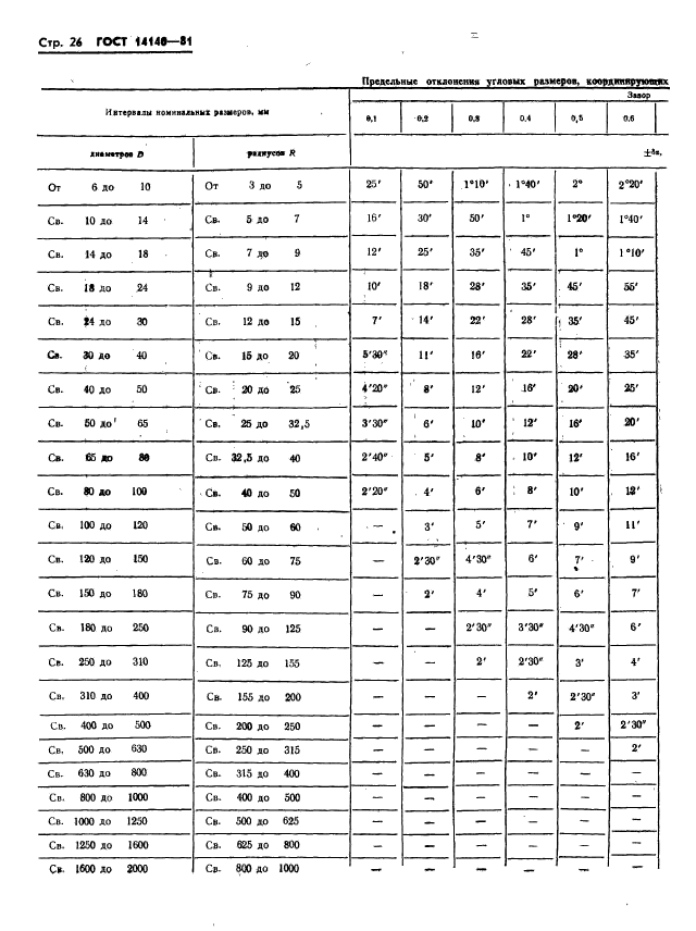 ГОСТ 14140-81,  27.