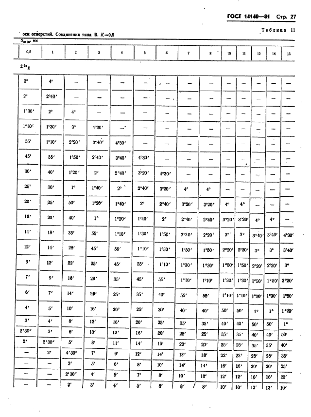 ГОСТ 14140-81,  28.