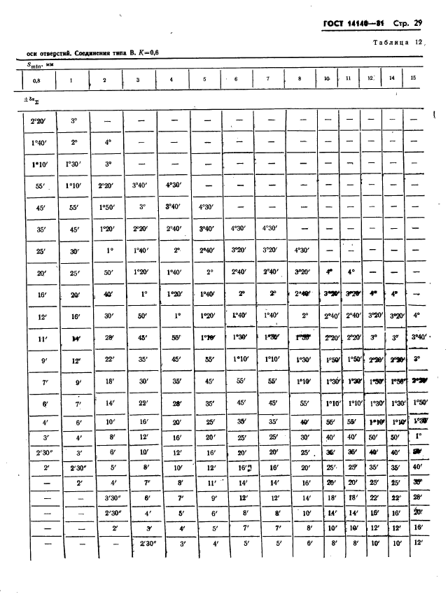 ГОСТ 14140-81,  30.