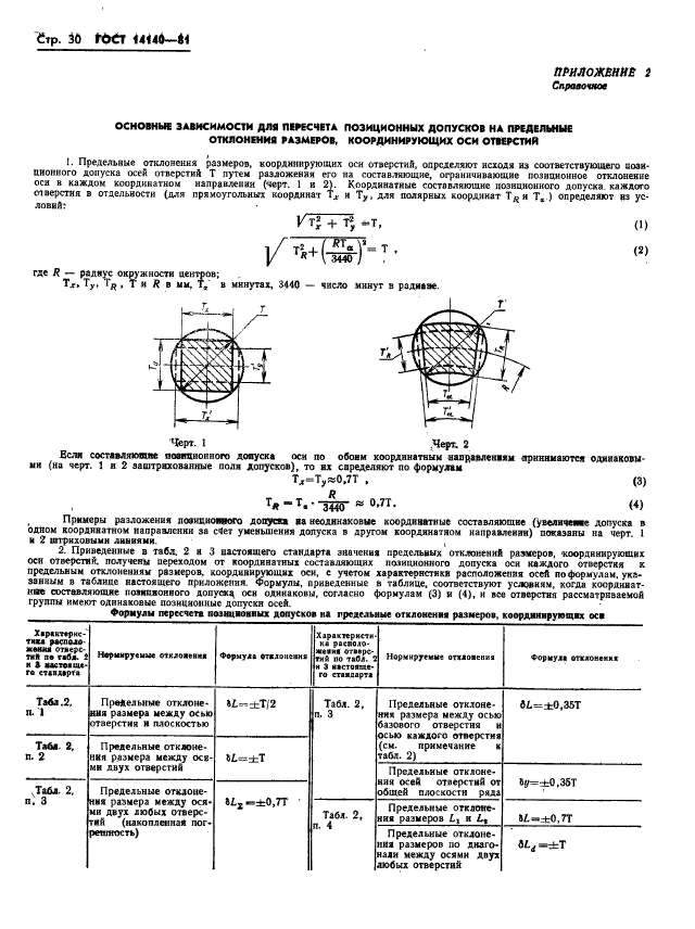 ГОСТ 14140-81,  31.