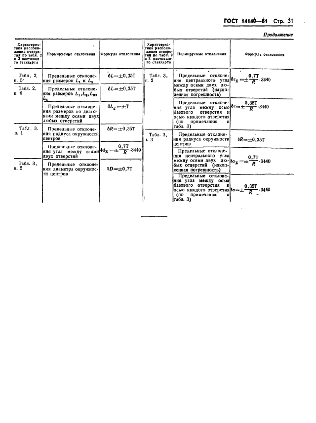 ГОСТ 14140-81,  32.