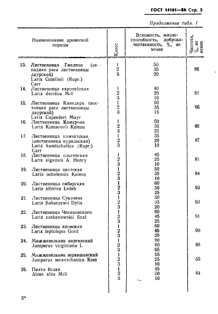 ГОСТ 14161-86,  5.