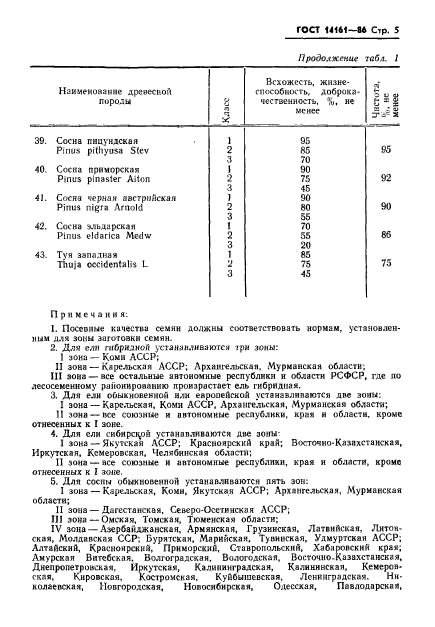 ГОСТ 14161-86,  7.