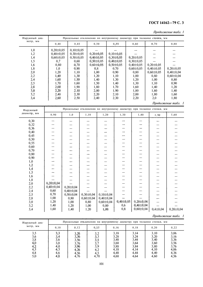 ГОСТ 14162-79,  3.