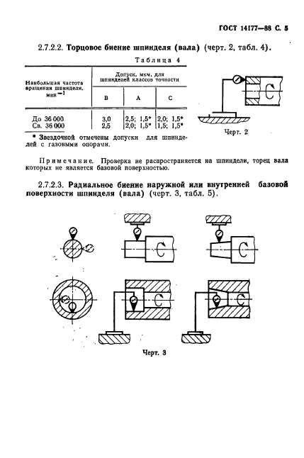 ГОСТ 14177-88,  7.