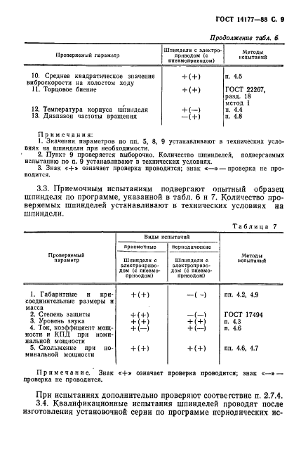 ГОСТ 14177-88,  11.