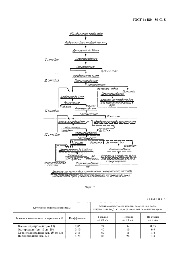 ГОСТ 14180-80,  9.