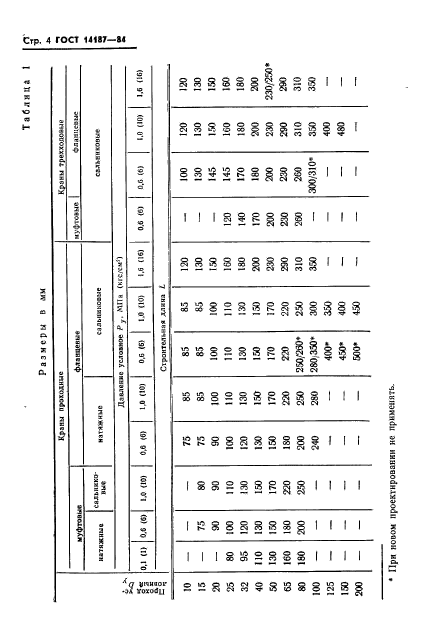  14187-84,  6.