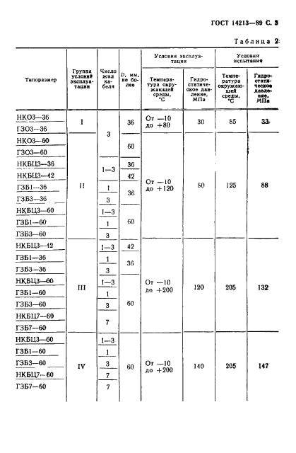 ГОСТ 14213-89,  4.