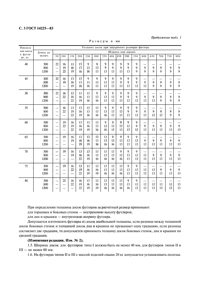 ГОСТ 14225-83,  4.