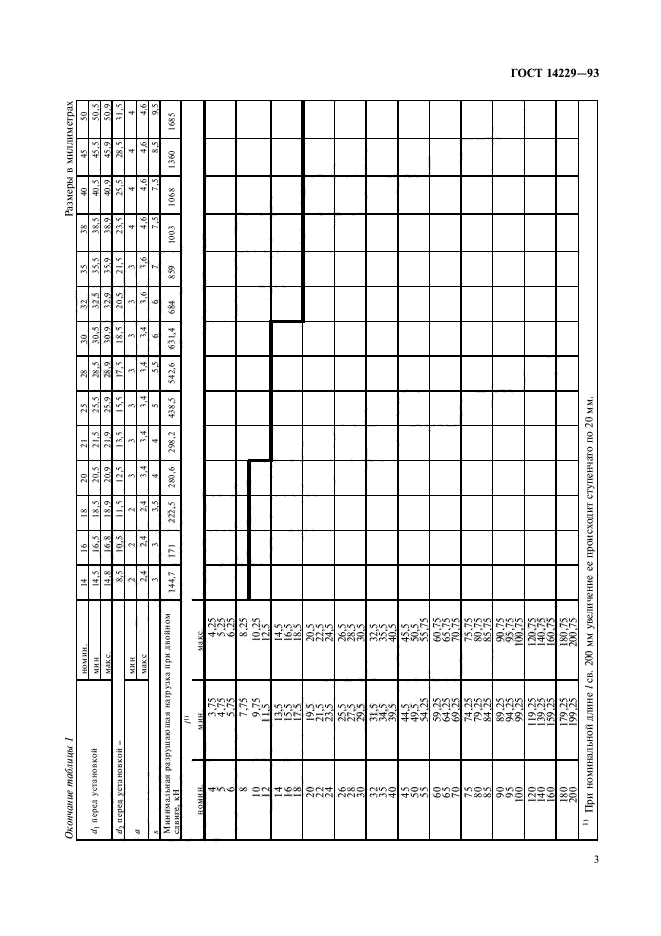 ГОСТ 14229-93,  5.