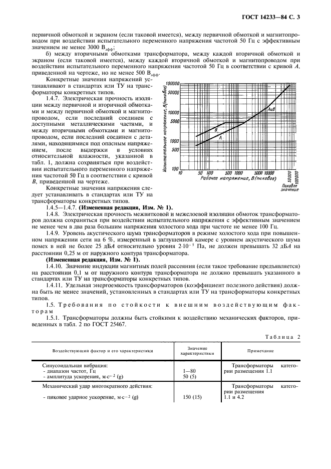  14233-84,  4.