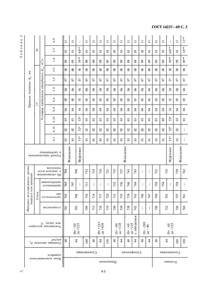 ГОСТ 14237-69,  3.