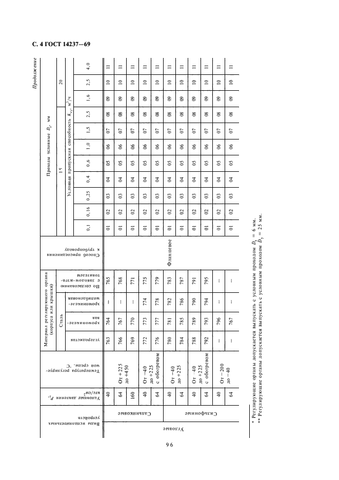 ГОСТ 14237-69,  4.