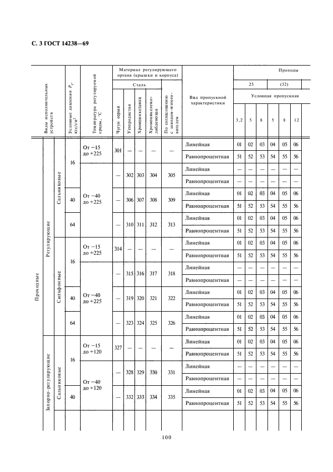 ГОСТ 14238-69,  3.