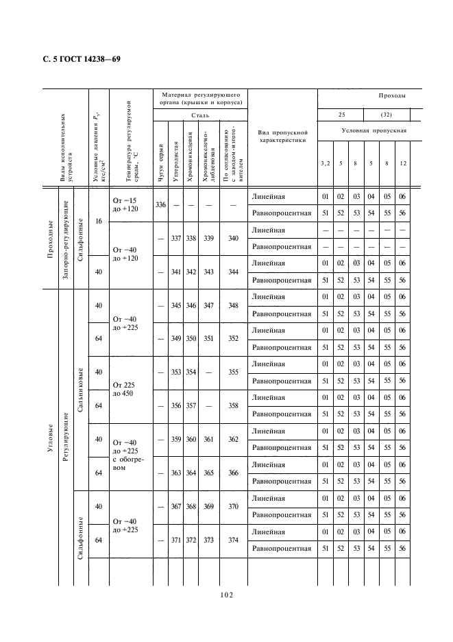 ГОСТ 14238-69,  5.