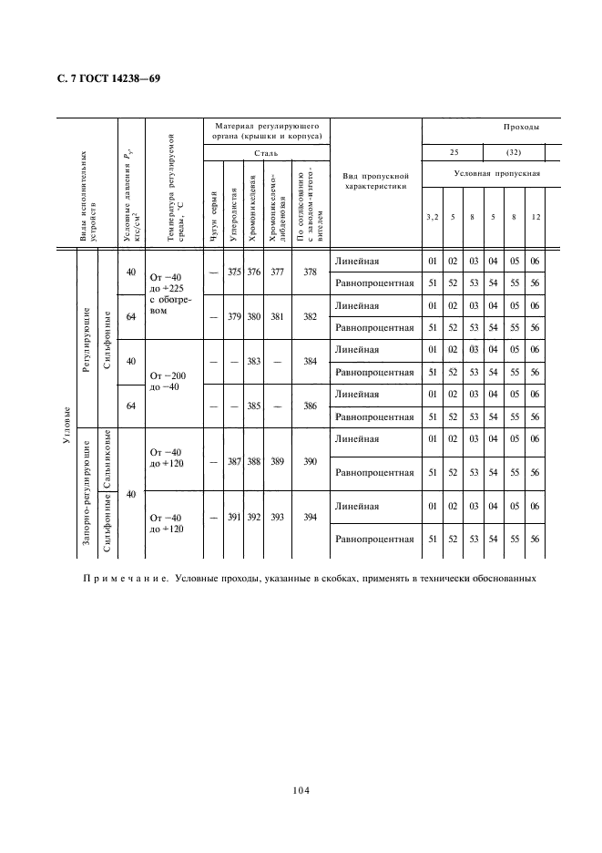 ГОСТ 14238-69,  7.