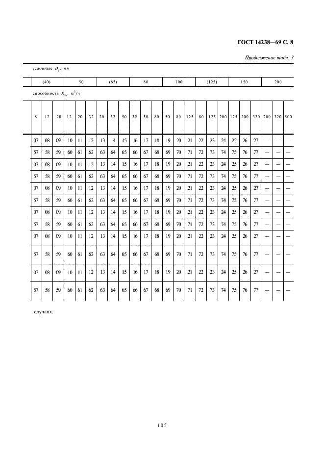 ГОСТ 14238-69,  8.