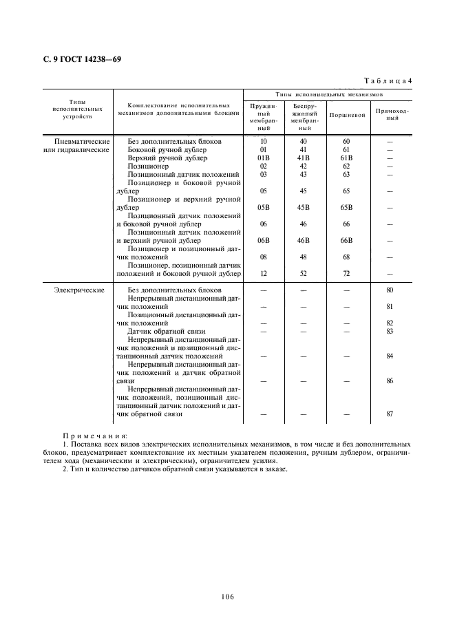 ГОСТ 14238-69,  9.