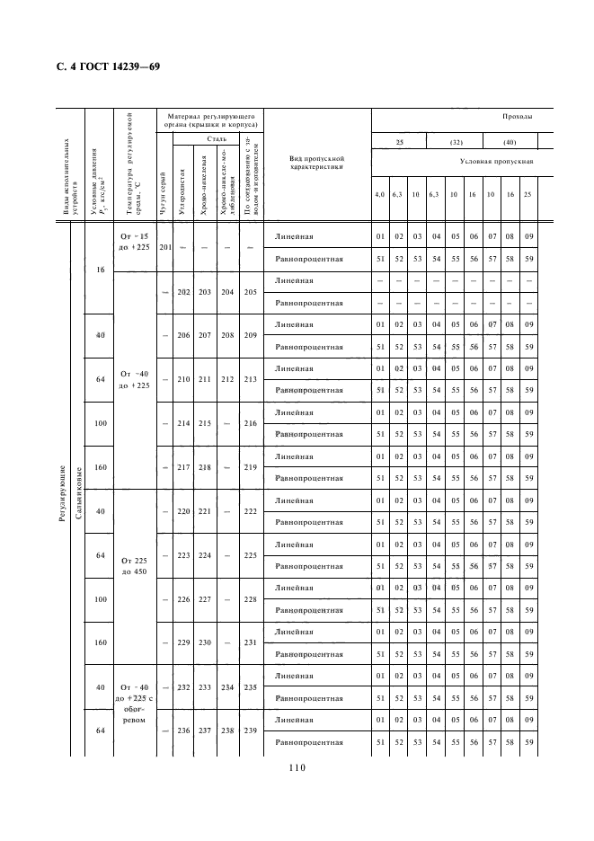 ГОСТ 14239-69,  4.