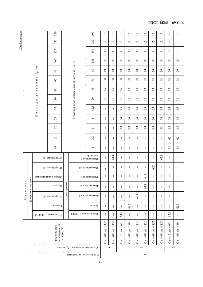 ГОСТ 14241-69,  4.