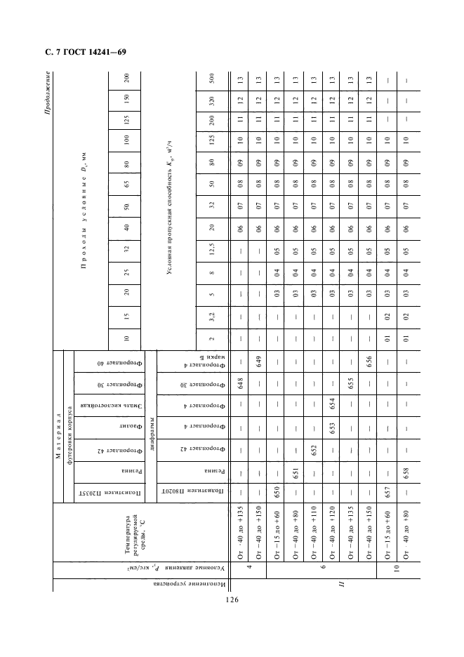 ГОСТ 14241-69,  7.