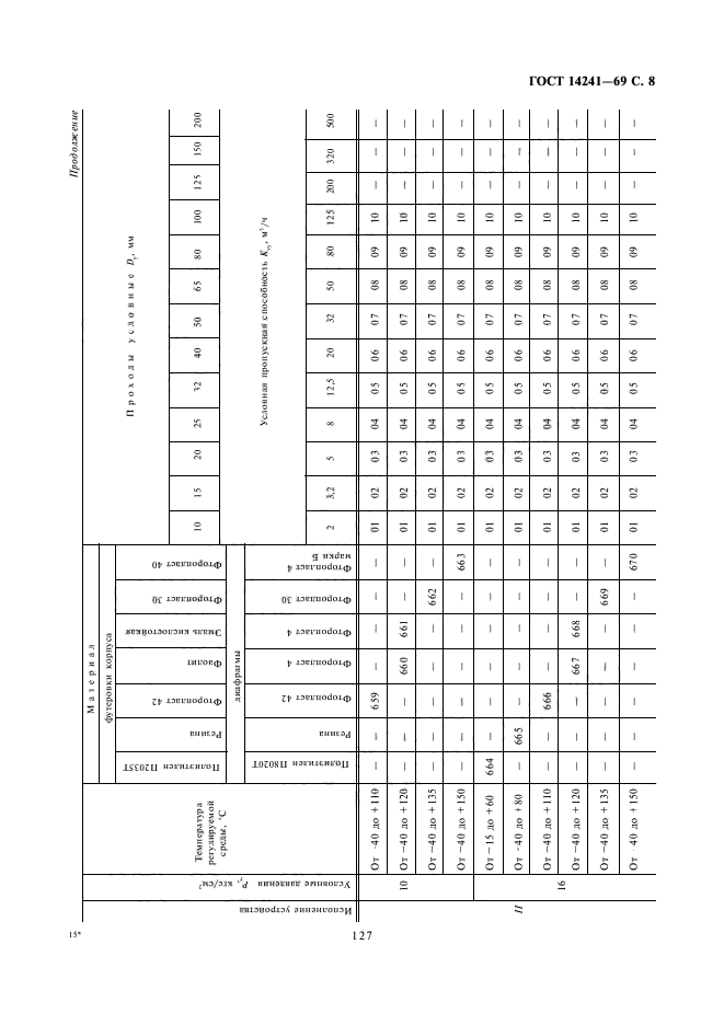 ГОСТ 14241-69,  8.