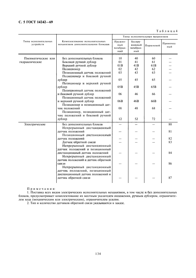 ГОСТ 14242-69,  5.