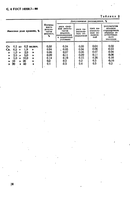 ГОСТ 14250.7-90,  4.