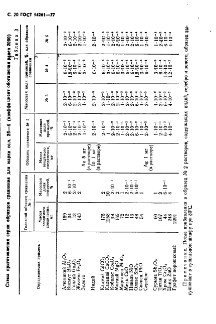 ГОСТ 14261-77,  21.