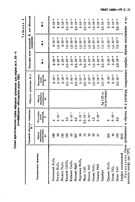 ГОСТ 14261-77,  22.