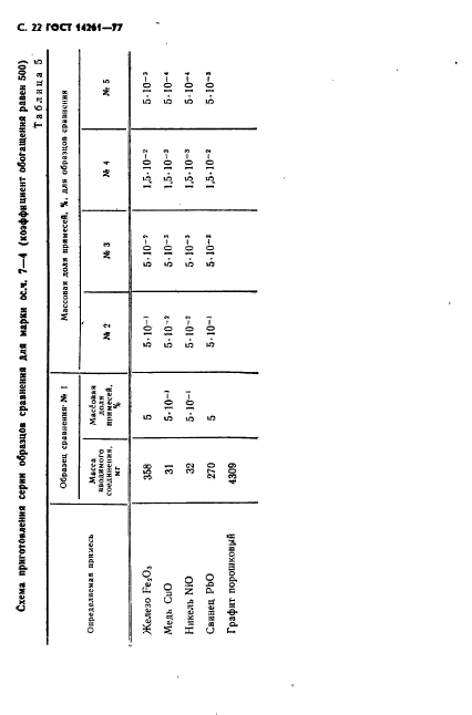 ГОСТ 14261-77,  23.