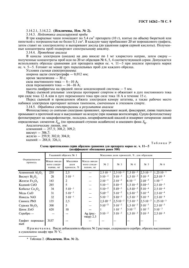 ГОСТ 14262-78,  11.