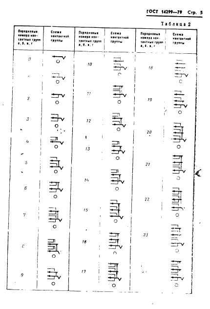 ГОСТ 14299-79,  8.