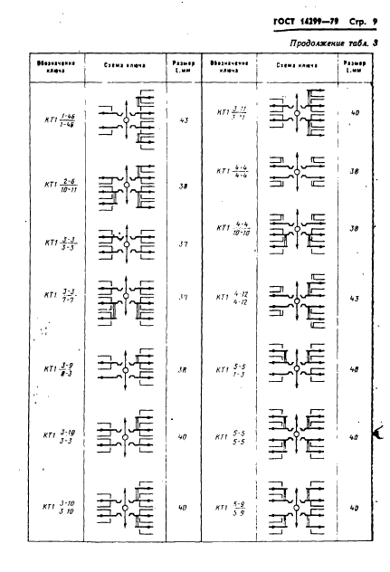 ГОСТ 14299-79,  12.