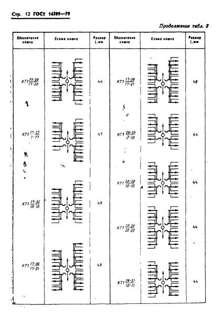 ГОСТ 14299-79,  15.