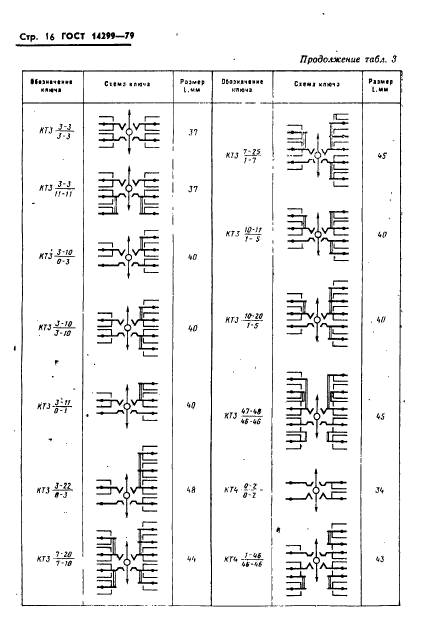 ГОСТ 14299-79,  19.