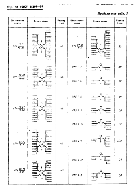 ГОСТ 14299-79,  21.