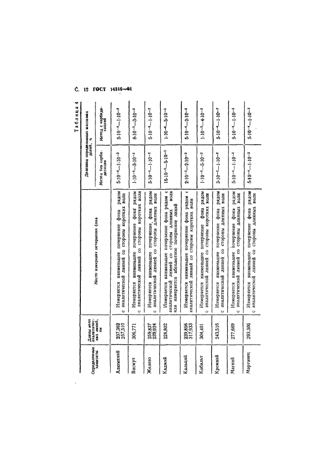 ГОСТ 14316-91,  13.