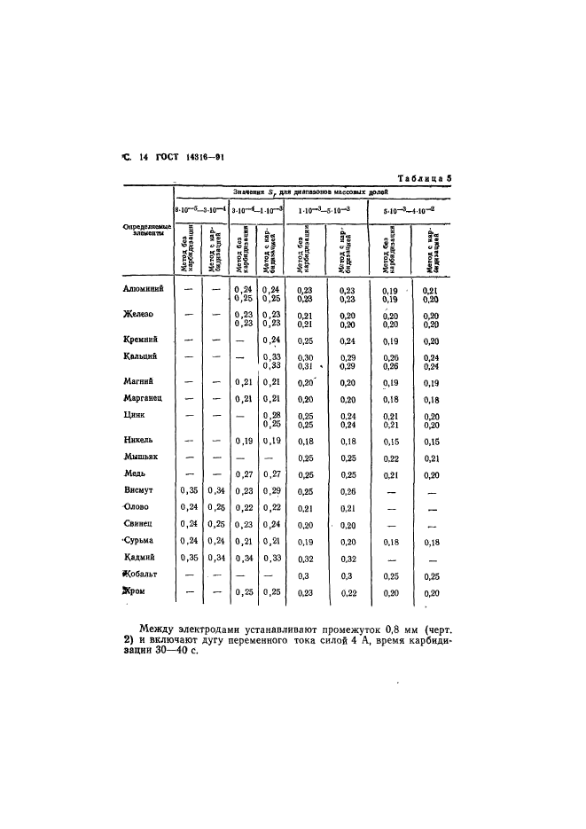 ГОСТ 14316-91,  15.