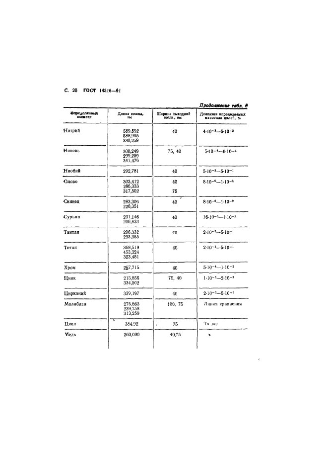 ГОСТ 14316-91,  21.