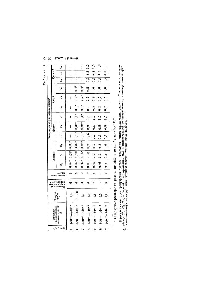 ГОСТ 14316-91,  31.