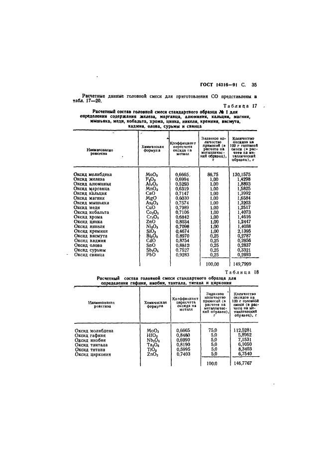 ГОСТ 14316-91,  36.