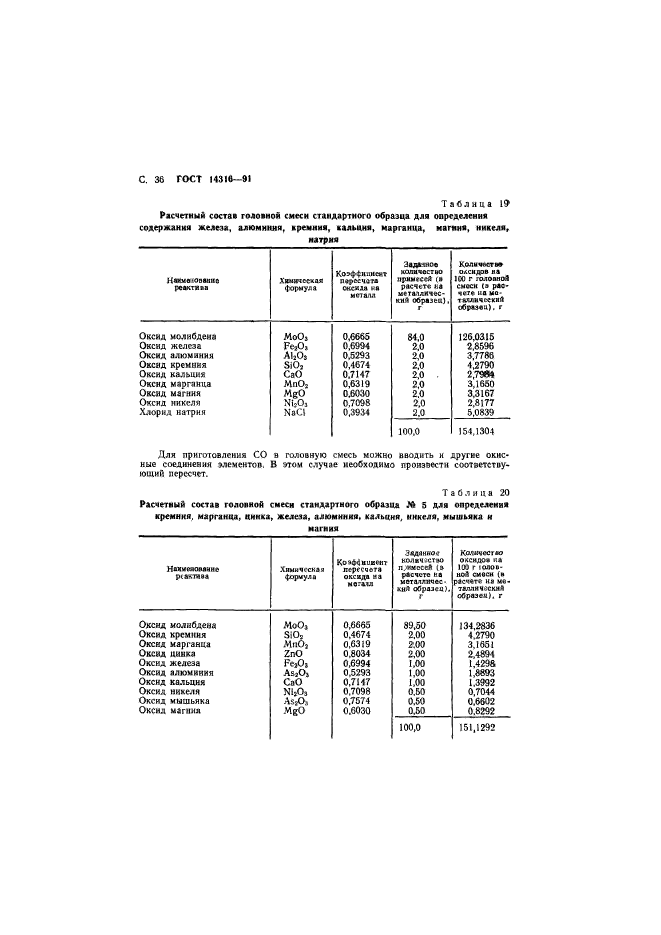 ГОСТ 14316-91,  37.