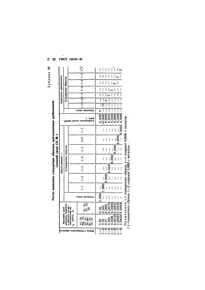 ГОСТ 14316-91,  39.