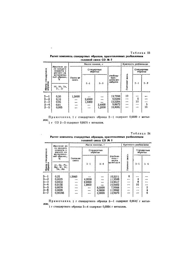 ГОСТ 14316-91,  40.