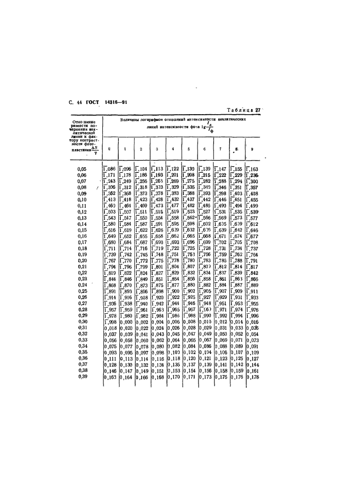 ГОСТ 14316-91,  45.