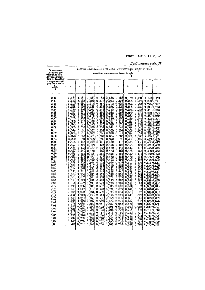 ГОСТ 14316-91,  46.